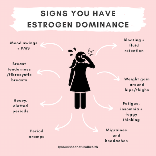 Low In Estrogen Symptoms